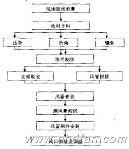 ����ͨ�L(f��ng)�c���{(di��o)���b����ʩ����ˇ