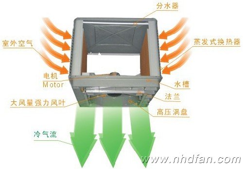 �h(hu��n)�����{��ˮ����{������ԭ��ʾ��D