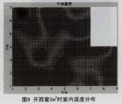 �D9�_��2ƽ���וr�҃Ȝضȷֲ�